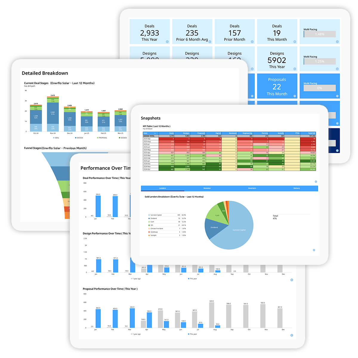 Enerflo AI-Powered Solar Reporting & Analytics Software.